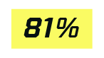 81